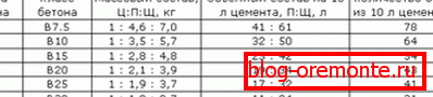 An example of a standard table that fully shows the decoding of the marking. An example of a standard table that fully shows the decoding of the marking.