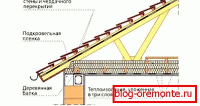 An example of warming attic floor An example of warming attic floor