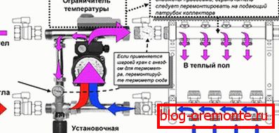The principle of operation of the mixing module