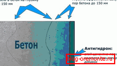 Principle of impregnation Principle of impregnation