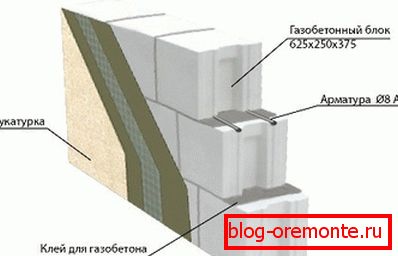 The principle of laying. The principle of laying.