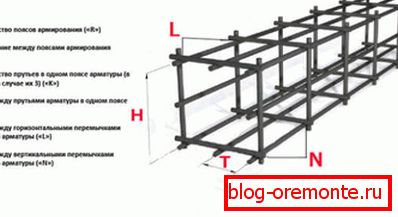 The principle of installation of the frame
