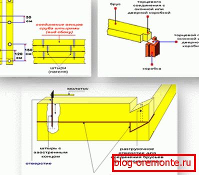 Principle of mounting crowns Principle of mounting crowns