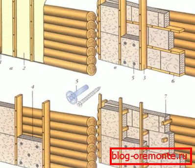 The principle of organizing the insulation of houses made of timber The principle of organizing the insulation of houses made of timber