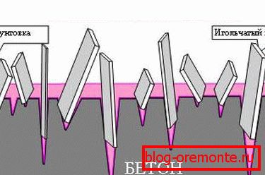 The principle of the soil. The principle of the soil.