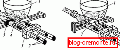 The principle of operation of piston cylinders The principle of operation of piston cylinders
