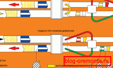 The principle of operation of pistons at different pressure potentials The principle of operation of pistons at different pressure potentials