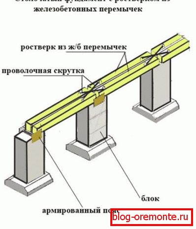 The principle is the same: piles and lintel. The principle is the same: piles and lintel.