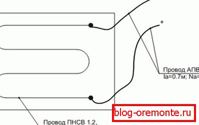 The principle of laying hinges PNSV The principle of laying hinges PNSV