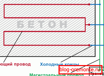 Schematic diagram - how to warm the concrete with a welding machine Schematic diagram - how to warm the concrete with a welding machine