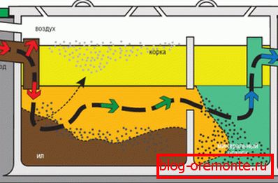 Schematic diagram and device of a two-chamber septic tank. Schematic diagram and device of a two-chamber septic tank.