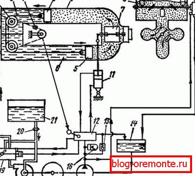 Schematic diagram of the hydraulic drive of the pump, which can be used as a basis for creating drawings Schematic diagram of the hydraulic drive of the pump, which can be used as a basis for creating drawings