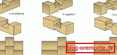 Principles of organizing corners of the house from a beam with the rest