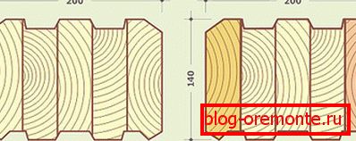 The principles are preserved, although we are interested in 200 to 200. The principles are preserved, although we are interested in 200 to 200.