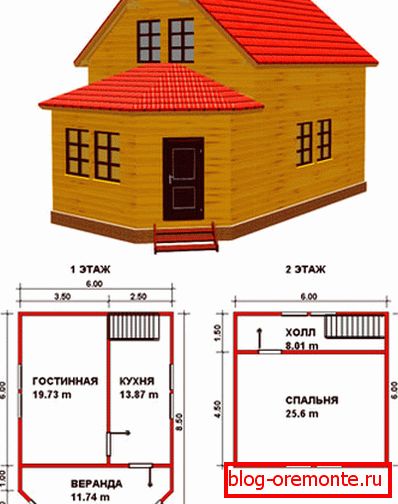 Draft log houses. Draft log houses.