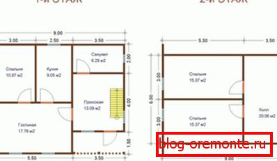 Dacha cottage project Dacha cottage project