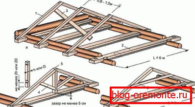 Draft gable roof project