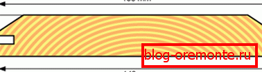 Groove-groove type product profile. Groove-groove type product profile.