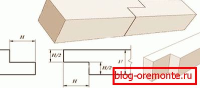 The simplest longitudinal connection. The simplest longitudinal connection.