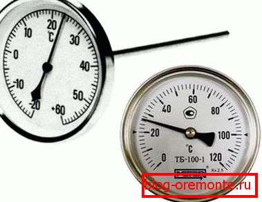 The simplest type of measuring devices with an arrow board The simplest type of measuring devices with an arrow board