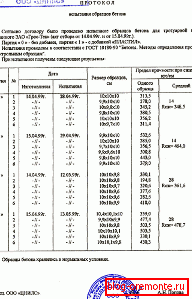 Test certificate for concrete strength class B20: sample design