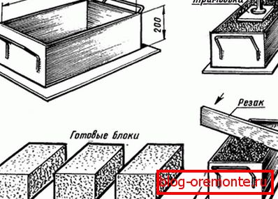 The process of making items. The process of making items.