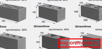 Voids make products easier, but durability decreases. Voids make products easier, but durability decreases.