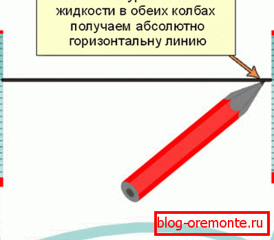 Work with hydro level. Work with hydro level.