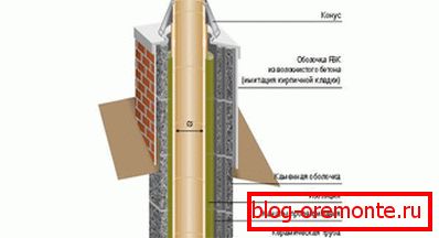 Diameter calculation