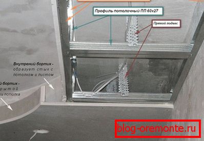 Calculation of a two-level ceiling