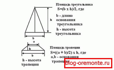 Calculate the area of ​​skates