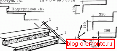 Calculation of treads and risers Calculation of treads and risers