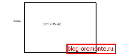 Calculation of the square of the rectangular ceiling Calculation of the square of the rectangular ceiling