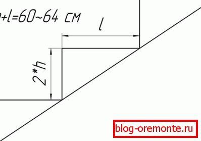 The calculation of the steps carried out using the formula. The calculation of the steps carried out using the formula.