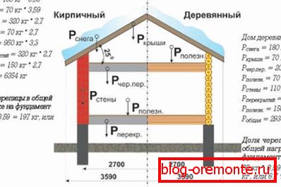 Calculation of truss system
