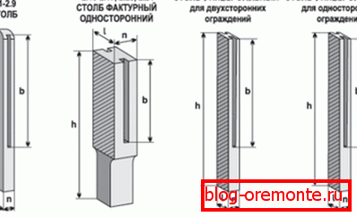 Common forms of intake columns Common forms of intake columns