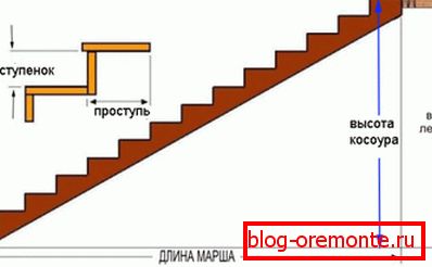 Calculate the number of steps and the length of the kosour Calculate the number of steps and the length of the kosour