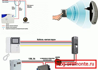 Various wiring diagrams