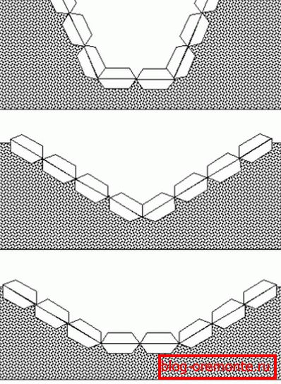 Various trenching options using mats Various trenching options using mats