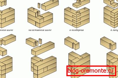Various options for connecting timber when mounting the crowns Various options for connecting timber when mounting the crowns