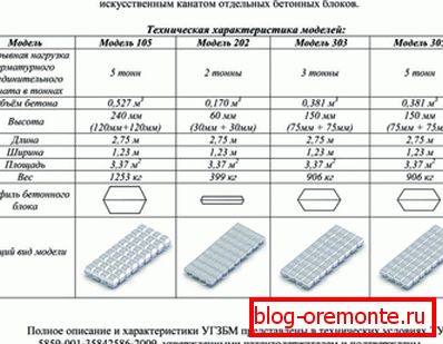 Different types of products according to GOST from a reputable manufacturer Different types of products according to GOST from a reputable manufacturer