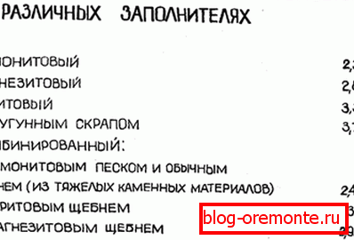 Various types of heavy compounds and their characteristics Various types of heavy compounds and their characteristics