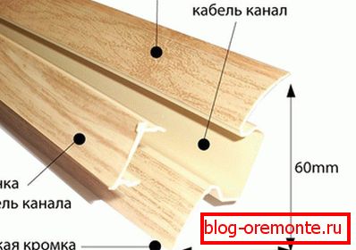 Plinth size