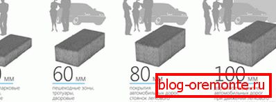 Block sizes for various coatings. Block sizes for various coatings.