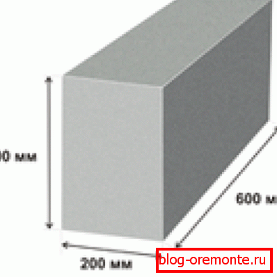 The dimensions of the gas block The dimensions of the gas block