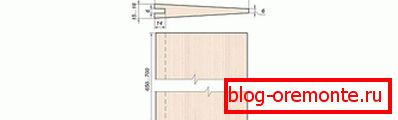 Sizes of bars
