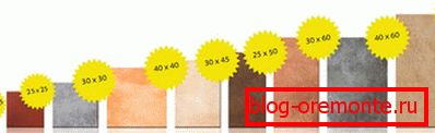 Sizes of floor tiles