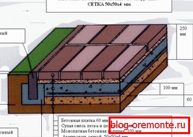 The dimensions of the layers when laying on a dry mix. The dimensions of the layers when laying on a dry mix.
