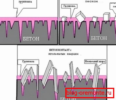 Different types of primers have different consumption Different types of primers have different consumption
