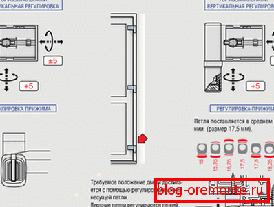Adjustment of doors with conventional fittings